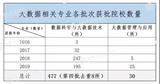 文章附圖