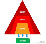 文章附圖