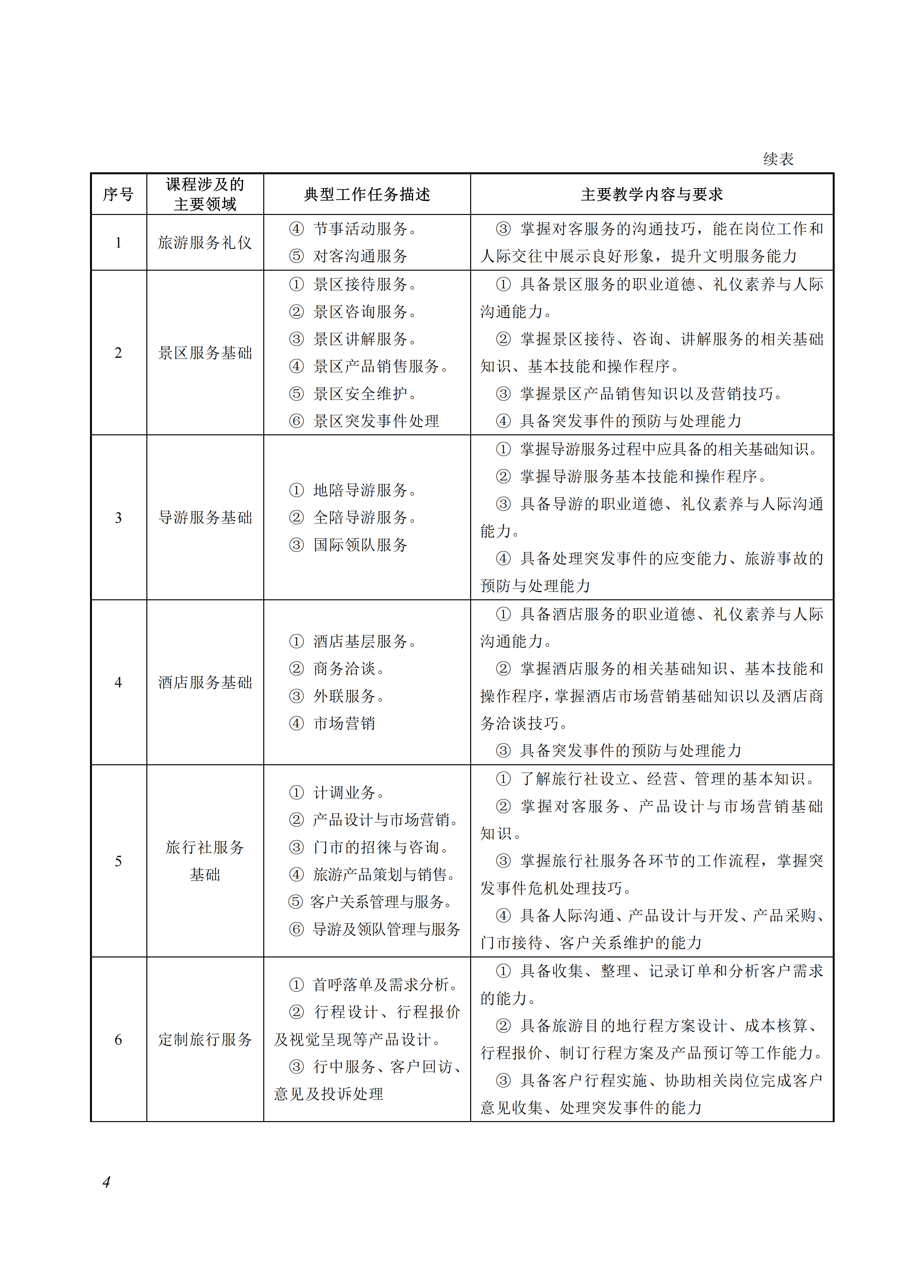 旅游服务与管理_04.png
